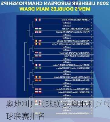 奥地利乒乓球联赛,奥地利乒乓球联赛排名