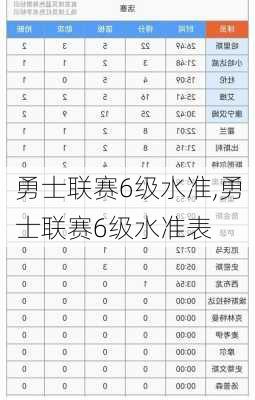 勇士联赛6级水准,勇士联赛6级水准表