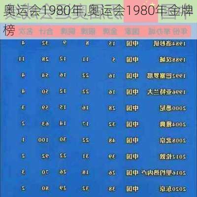 奥运会1980年,奥运会1980年金牌榜