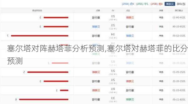 塞尔塔对阵赫塔菲分析预测,塞尔塔对赫塔菲的比分预测