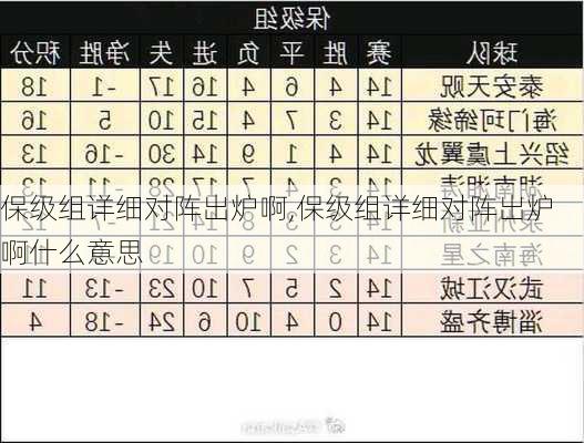 保级组详细对阵出炉啊,保级组详细对阵出炉啊什么意思