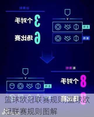 篮球欧冠联赛规则,篮球欧冠联赛规则图解