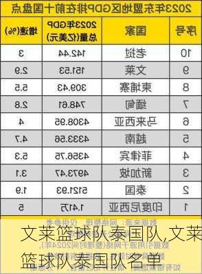 文莱篮球队泰国队,文莱篮球队泰国队名单