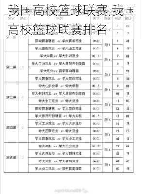 我国高校篮球联赛,我国高校篮球联赛排名