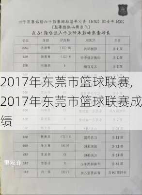 2017年东莞市篮球联赛,2017年东莞市篮球联赛成绩