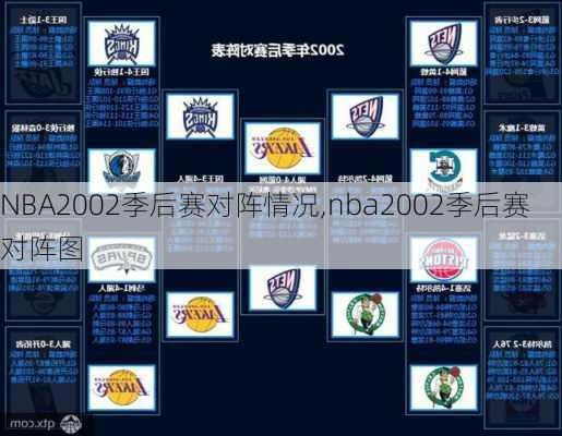 NBA2002季后赛对阵情况,nba2002季后赛对阵图