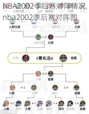 NBA2002季后赛对阵情况,nba2002季后赛对阵图