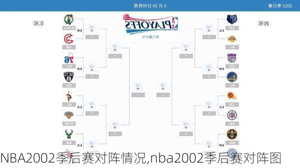 NBA2002季后赛对阵情况,nba2002季后赛对阵图