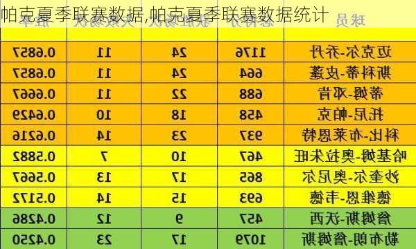 帕克夏季联赛数据,帕克夏季联赛数据统计