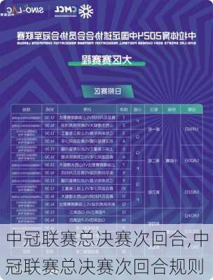 中冠联赛总决赛次回合,中冠联赛总决赛次回合规则