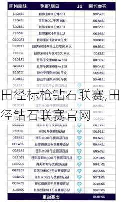 田径标枪钻石联赛,田径钻石联赛官网