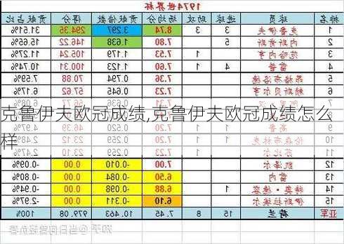 克鲁伊夫欧冠成绩,克鲁伊夫欧冠成绩怎么样