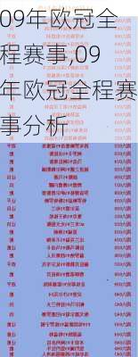 09年欧冠全程赛事,09年欧冠全程赛事分析