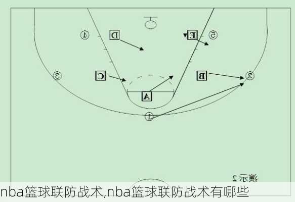 nba篮球联防战术,nba篮球联防战术有哪些