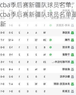 cba季后赛新疆队球员名单,cba季后赛新疆队球员名单最新