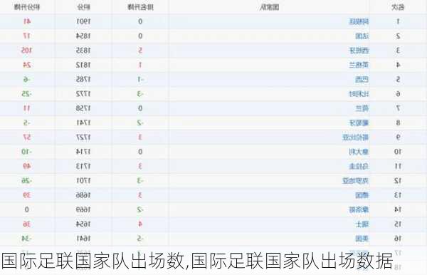 国际足联国家队出场数,国际足联国家队出场数据