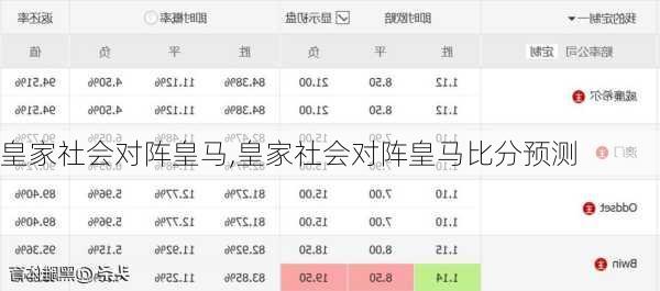 皇家社会对阵皇马,皇家社会对阵皇马比分预测