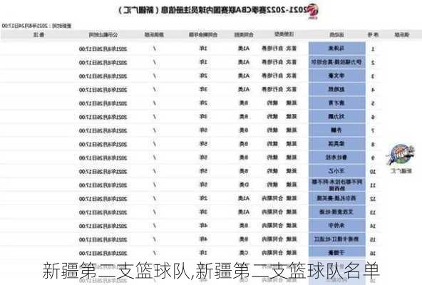 新疆第二支篮球队,新疆第二支篮球队名单