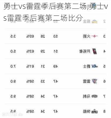 勇士vs雷霆季后赛第二场,勇士vs雷霆季后赛第二场比分