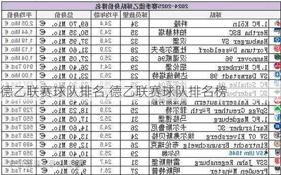 德乙联赛球队排名,德乙联赛球队排名榜