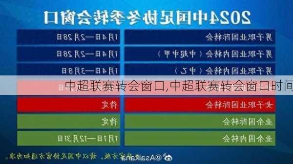 中超联赛转会窗口,中超联赛转会窗口时间