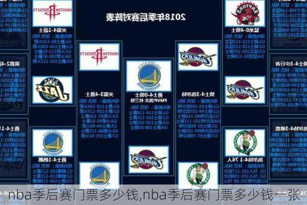 nba季后赛门票多少钱,nba季后赛门票多少钱一张