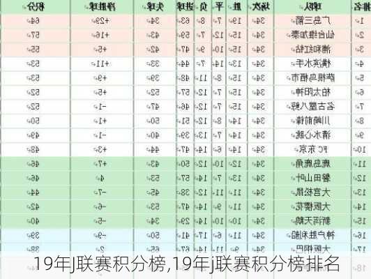 19年J联赛积分榜,19年j联赛积分榜排名