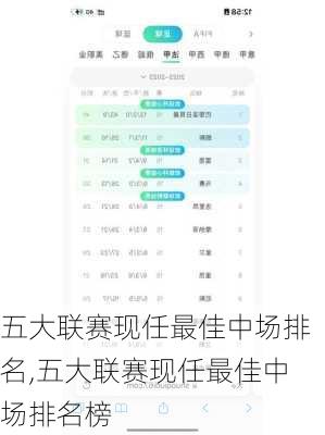 五大联赛现任最佳中场排名,五大联赛现任最佳中场排名榜