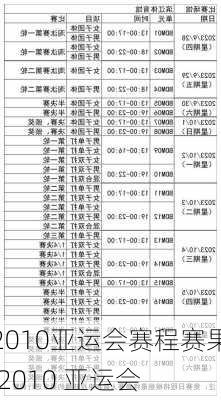 2010亚运会赛程赛果,2010 亚运会