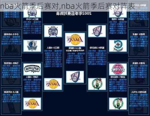 nba火箭季后赛对,nba火箭季后赛对阵表