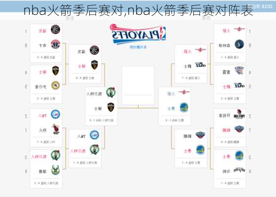 nba火箭季后赛对,nba火箭季后赛对阵表