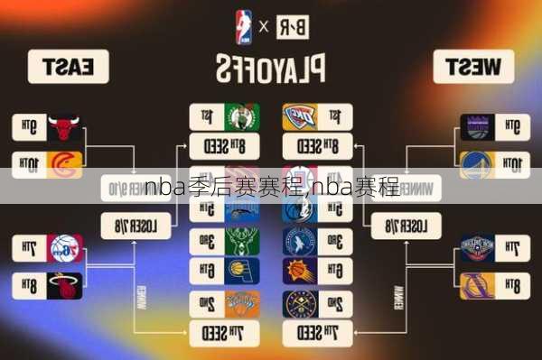 nba季后赛赛程,nba赛程