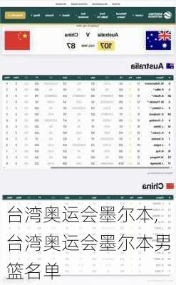 台湾奥运会墨尔本,台湾奥运会墨尔本男篮名单