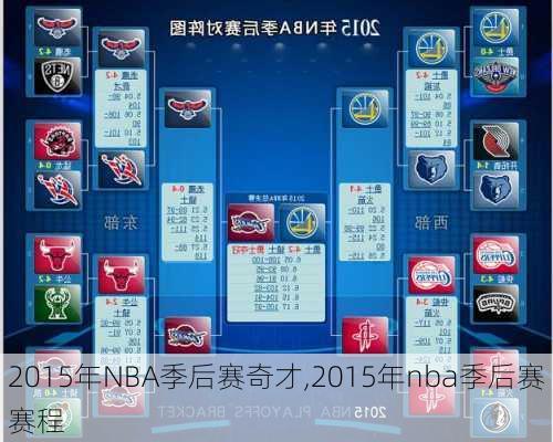 2015年NBA季后赛奇才,2015年nba季后赛赛程