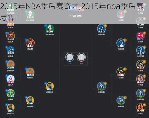 2015年NBA季后赛奇才,2015年nba季后赛赛程