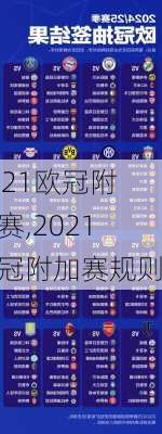 2021欧冠附加赛,2021欧冠附加赛规则