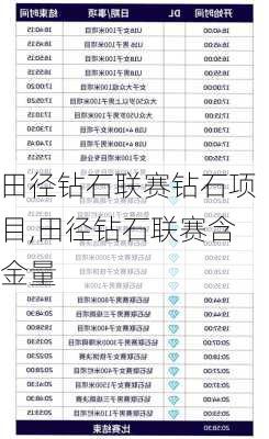 田径钻石联赛钻石项目,田径钻石联赛含金量