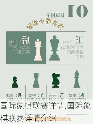 国际象棋联赛详情,国际象棋联赛详情介绍