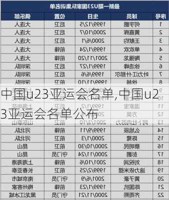 中国u23亚运会名单,中国u23亚运会名单公布