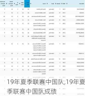 19年夏季联赛中国队,19年夏季联赛中国队成绩