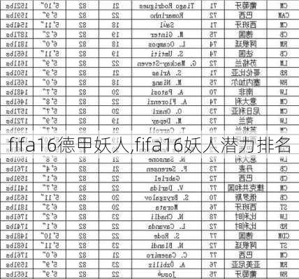 fifa16德甲妖人,fifa16妖人潜力排名