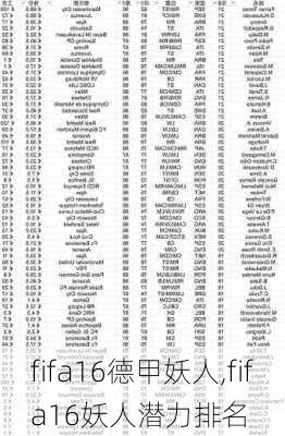 fifa16德甲妖人,fifa16妖人潜力排名