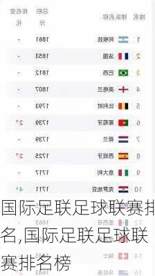 国际足联足球联赛排名,国际足联足球联赛排名榜