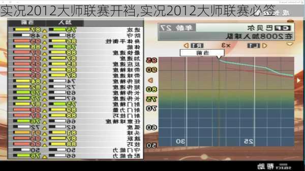 实况2012大师联赛开裆,实况2012大师联赛必签