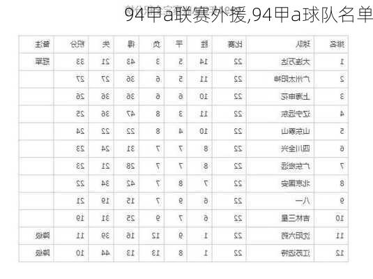 94甲a联赛外援,94甲a球队名单