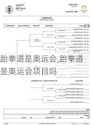 跆拳道是奥运会,跆拳道是奥运会项目吗