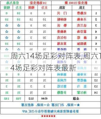 周六14场足彩对阵表,周六14场足彩对阵表最新