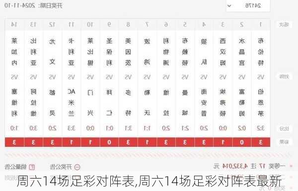 周六14场足彩对阵表,周六14场足彩对阵表最新