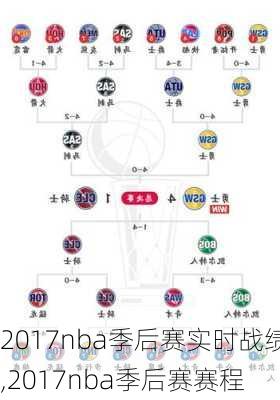 2017nba季后赛实时战绩,2017nba季后赛赛程