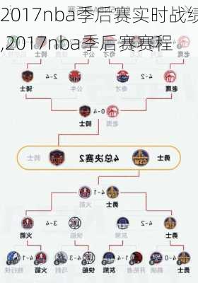 2017nba季后赛实时战绩,2017nba季后赛赛程